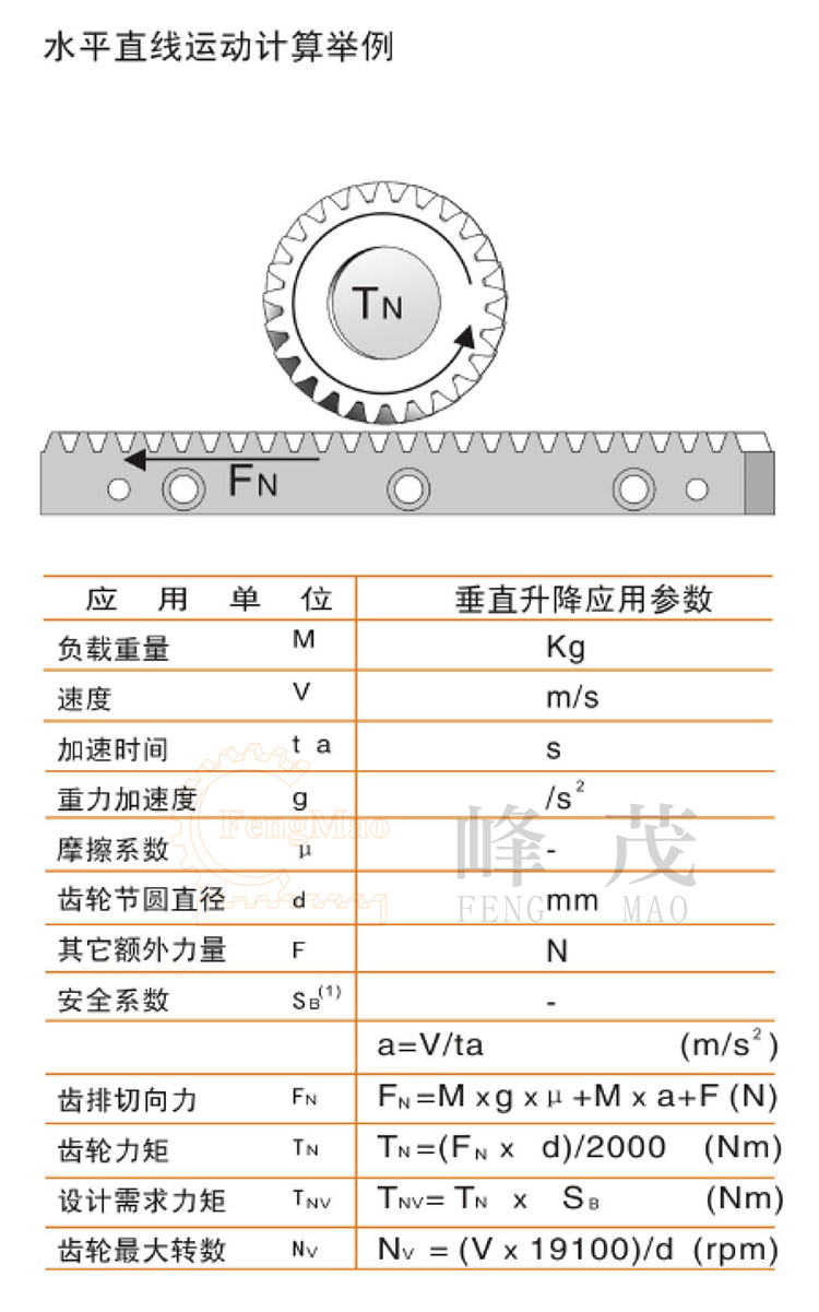 齒輪齒條水平直線運(yùn)動計(jì)算舉例 齒輪齒條水平直線運(yùn)動計(jì)算舉例