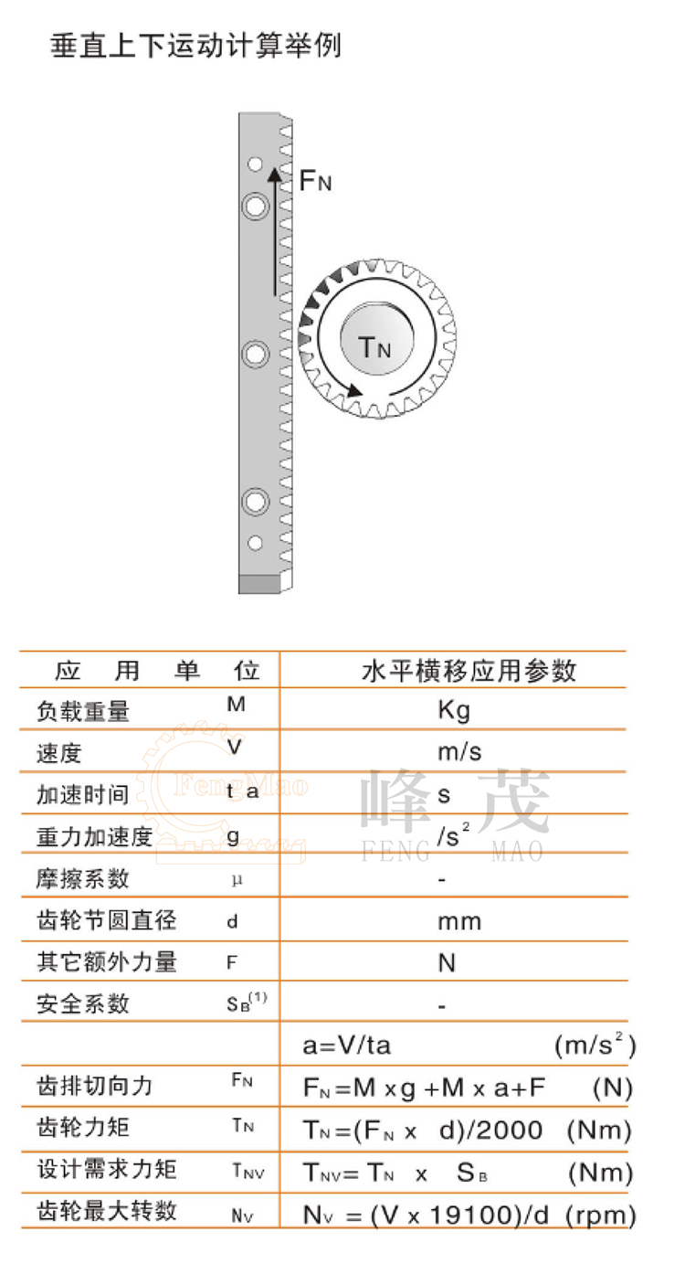 齒輪齒條垂直上下運(yùn)動計(jì)算舉例 齒輪齒條垂直上下運(yùn)動計(jì)算舉例